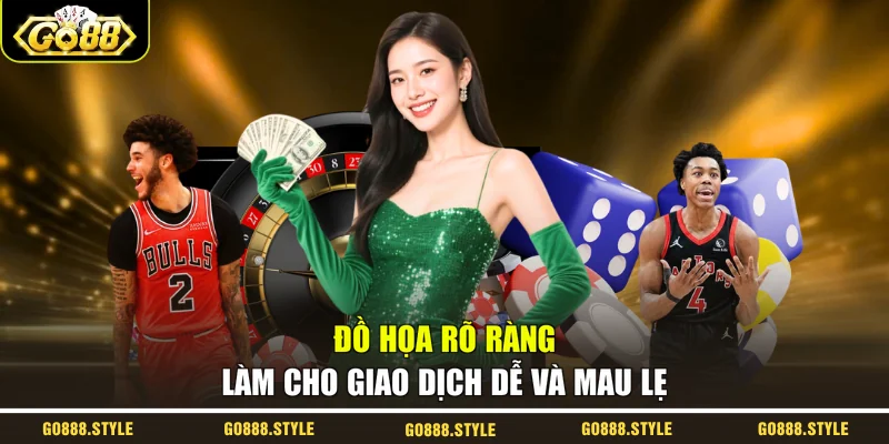 Đồ họa rõ ràng làm cho giao dịch dễ và mau lẹ
